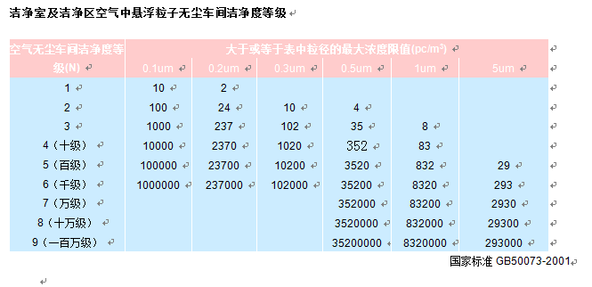 制藥廠GMP凈化車間對環境管理規范制度